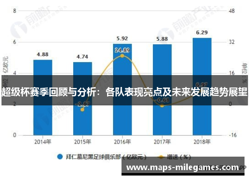 超级杯赛季回顾与分析：各队表现亮点及未来发展趋势展望