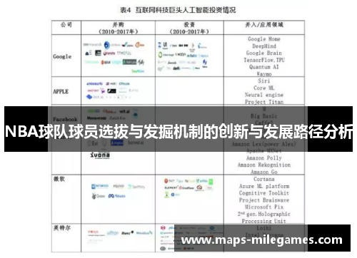 NBA球队球员选拔与发掘机制的创新与发展路径分析