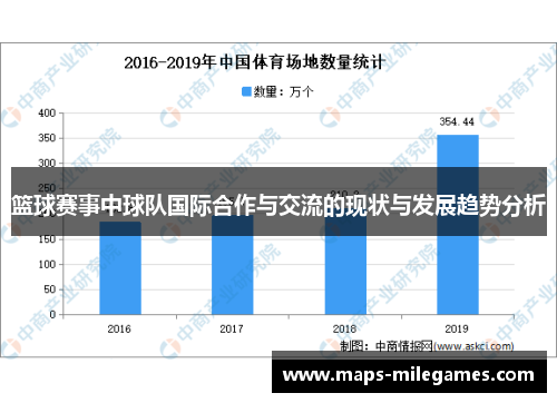 篮球赛事中球队国际合作与交流的现状与发展趋势分析