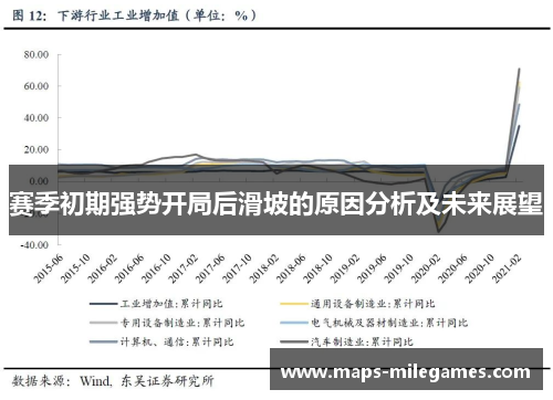 赛季初期强势开局后滑坡的原因分析及未来展望