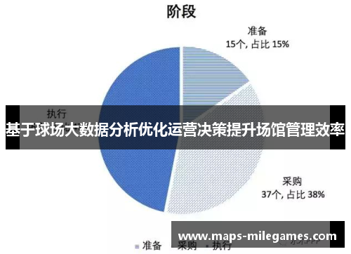 基于球场大数据分析优化运营决策提升场馆管理效率