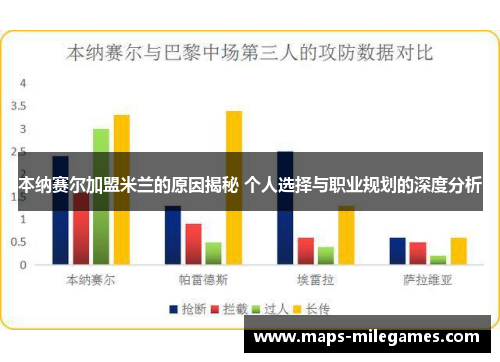 本纳赛尔加盟米兰的原因揭秘 个人选择与职业规划的深度分析