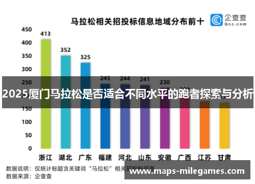 2025厦门马拉松是否适合不同水平的跑者探索与分析