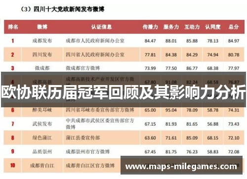 欧协联历届冠军回顾及其影响力分析