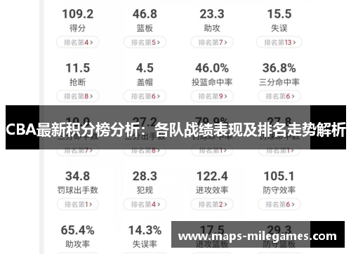 CBA最新积分榜分析：各队战绩表现及排名走势解析