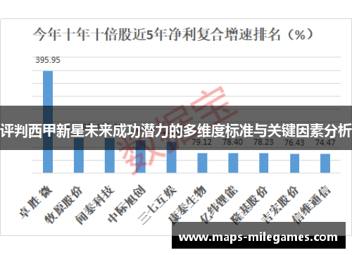 评判西甲新星未来成功潜力的多维度标准与关键因素分析 评判西甲新星未来成功潜力的多维度标准与关键因素分析