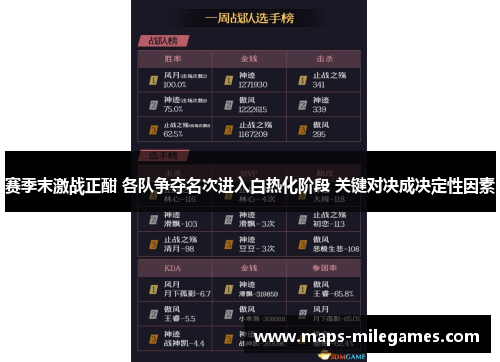 赛季末激战正酣 各队争夺名次进入白热化阶段 关键对决成决定性因素 赛季末激战正酣 各队争夺名次进入白热化阶段 关键对决成决定性因素