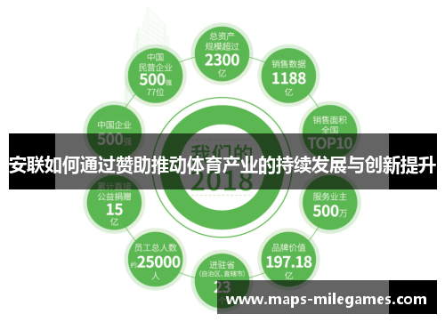 安联如何通过赞助推动体育产业的持续发展与创新提升