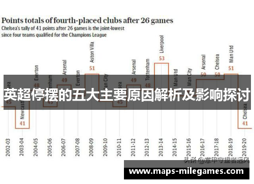 英超停摆的五大主要原因解析及影响探讨