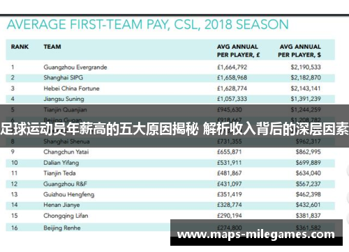 足球运动员年薪高的五大原因揭秘 解析收入背后的深层因素